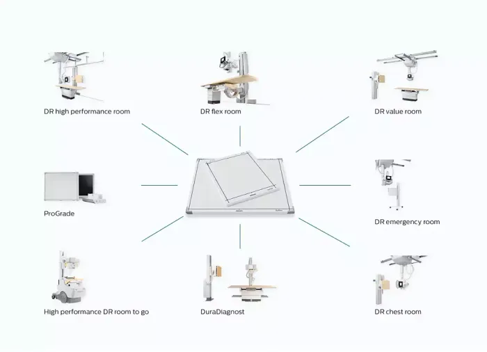 Philips DigitalDiagnost