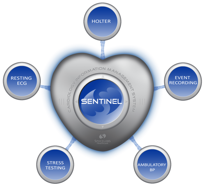 Система управління кардіологічними даними Sentinel